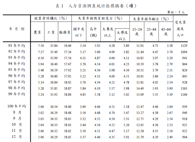 下一張(熱鍵:c)