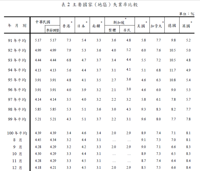 下一張(熱鍵:c)