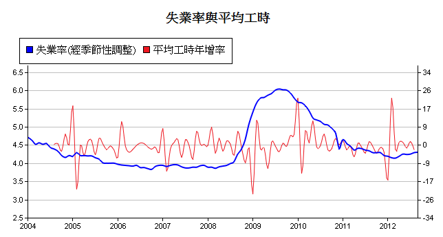 下一張(熱鍵:c)