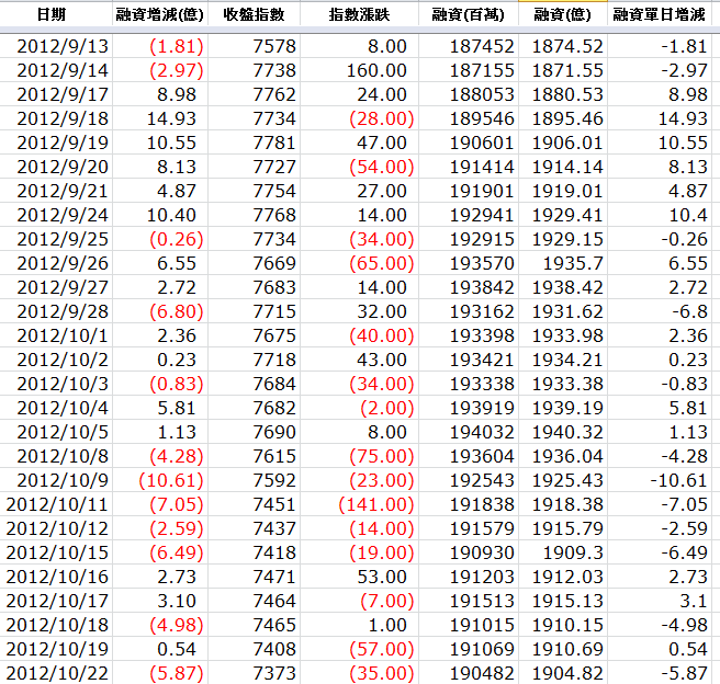 下一張(熱鍵:c)