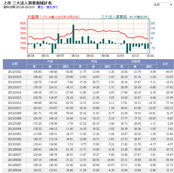 下一張(熱鍵:c)