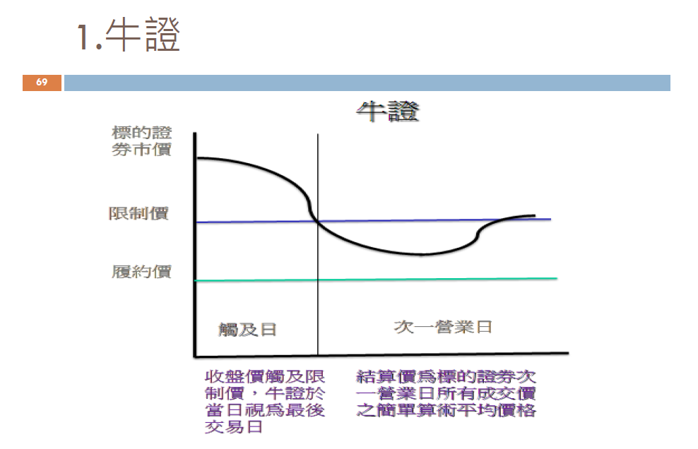 下一張(熱鍵:c)