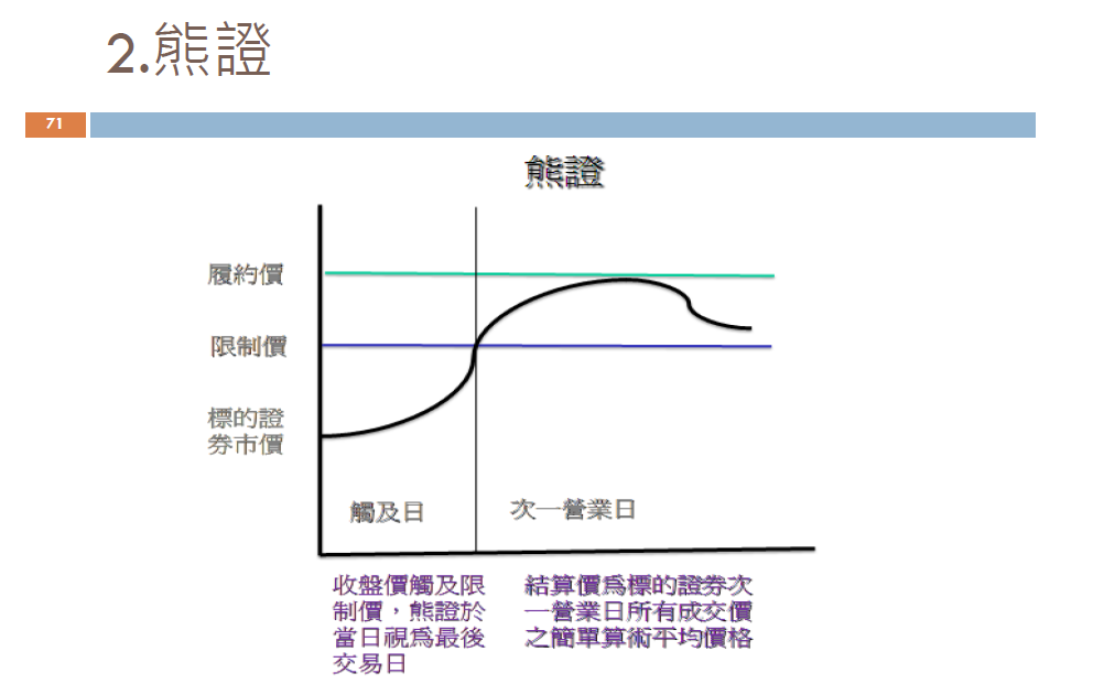 下一張(熱鍵:c)