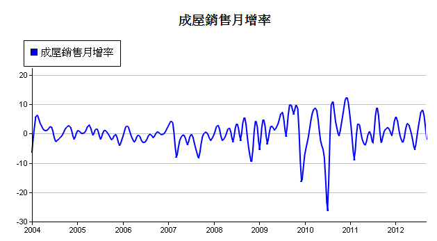 下一張(熱鍵:c)