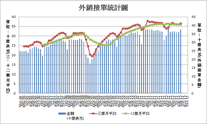 下一張(熱鍵:c)