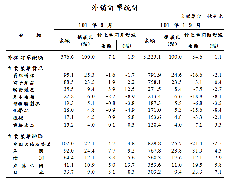 按一下觀看原始大小圖片(熱鍵:n)