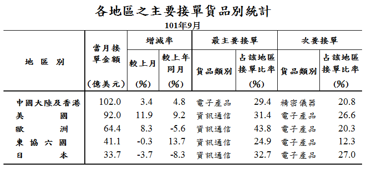 按一下觀看原始大小圖片(熱鍵:n)