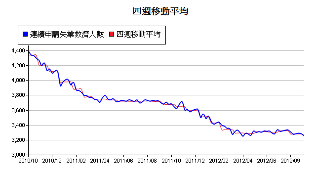 下一張(熱鍵:c)