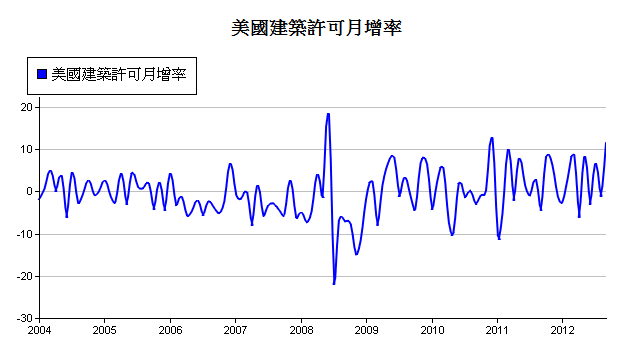 下一張(熱鍵:c)