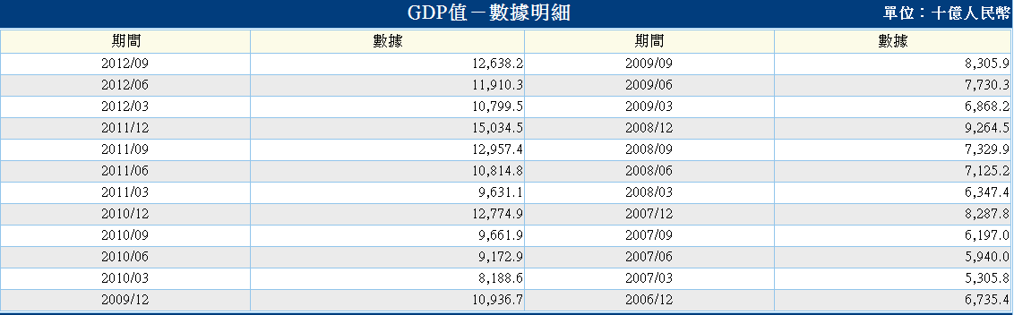 下一張(熱鍵:c)