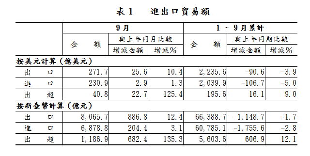 下一張(熱鍵:c)