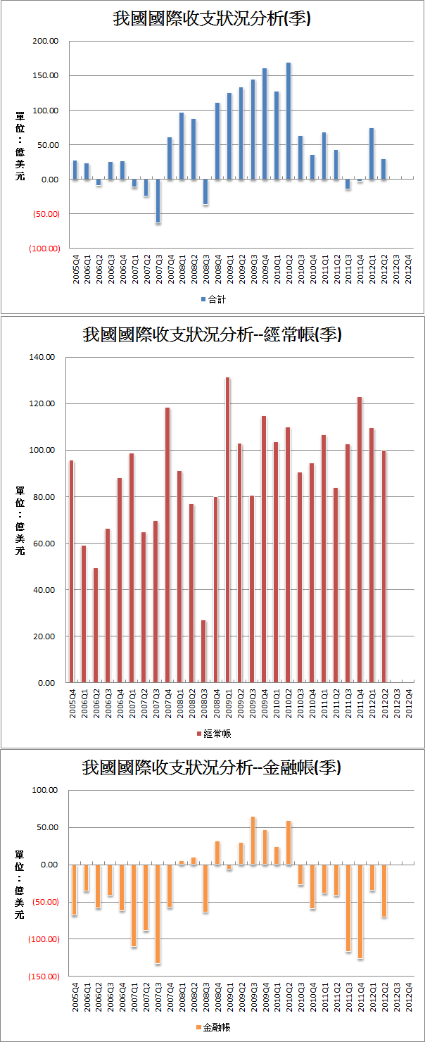 下一張(熱鍵:c)