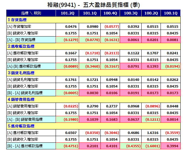 下一張(熱鍵:c)