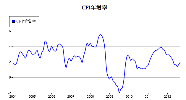 下一張(熱鍵:c)