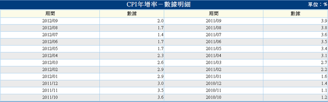 下一張(熱鍵:c)