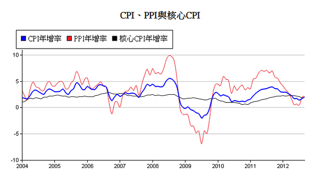 下一張(熱鍵:c)