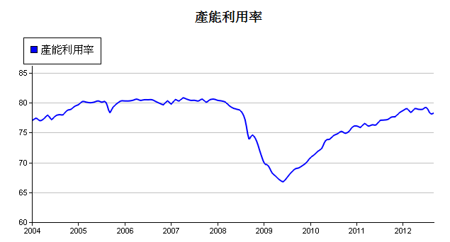 下一張(熱鍵:c)