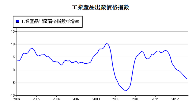 下一張(熱鍵:c)