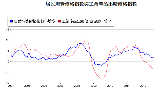 下一張(熱鍵:c)