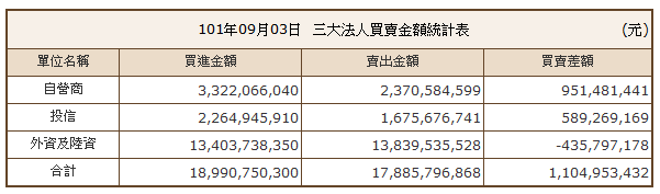 下一張(熱鍵:c)