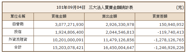 下一張(熱鍵:c)