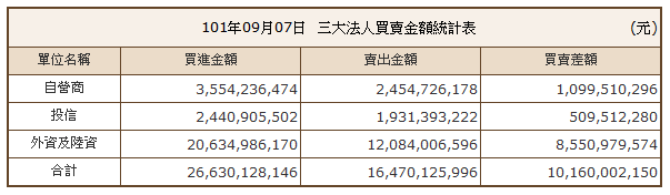 下一張(熱鍵:c)