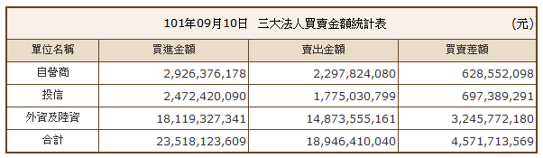 下一張(熱鍵:c)