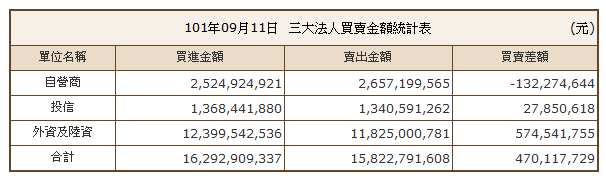 下一張(熱鍵:c)