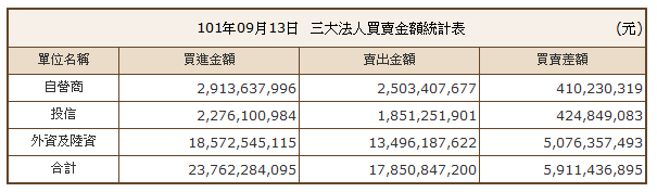 下一張(熱鍵:c)