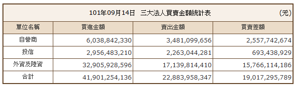 下一張(熱鍵:c)