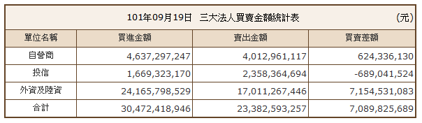 下一張(熱鍵:c)