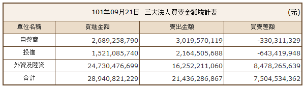 下一張(熱鍵:c)