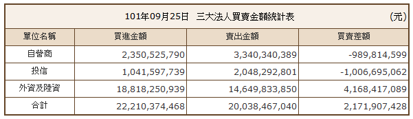 下一張(熱鍵:c)