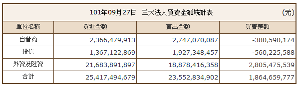 下一張(熱鍵:c)