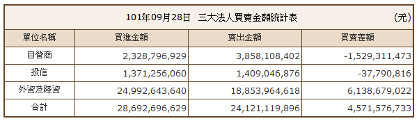 下一張(熱鍵:c)