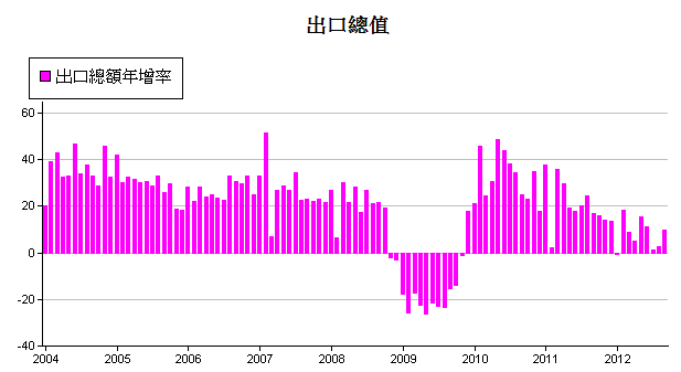 下一張(熱鍵:c)