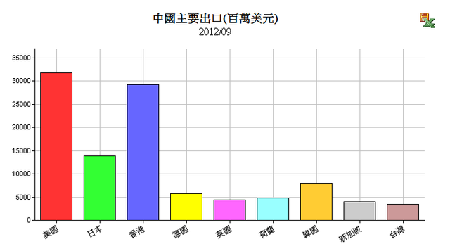 下一張(熱鍵:c)