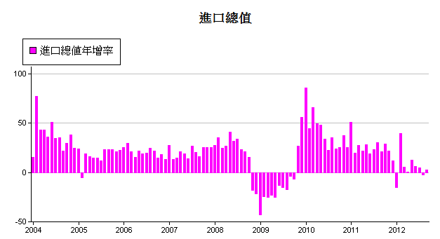 下一張(熱鍵:c)