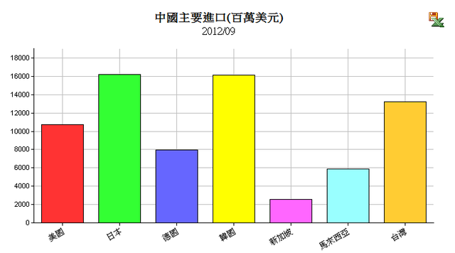 下一張(熱鍵:c)