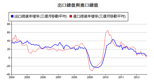 下一張(熱鍵:c)