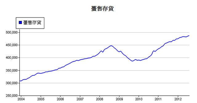 下一張(熱鍵:c)