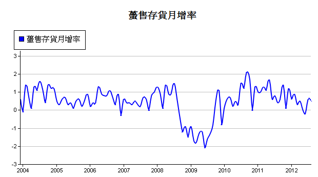 下一張(熱鍵:c)