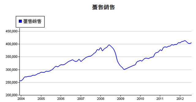 下一張(熱鍵:c)