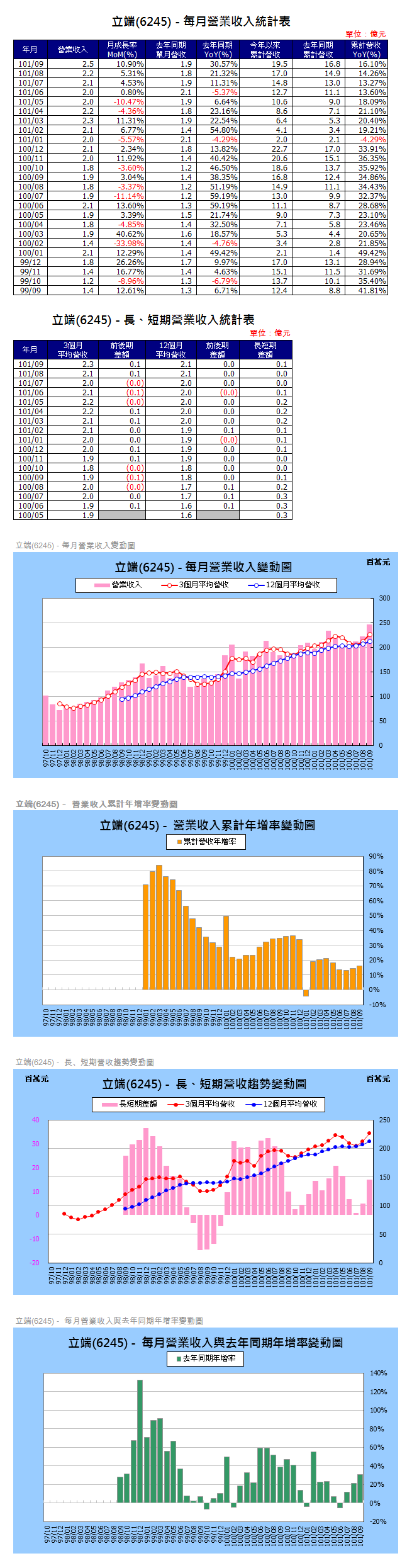 下一張(熱鍵:c)