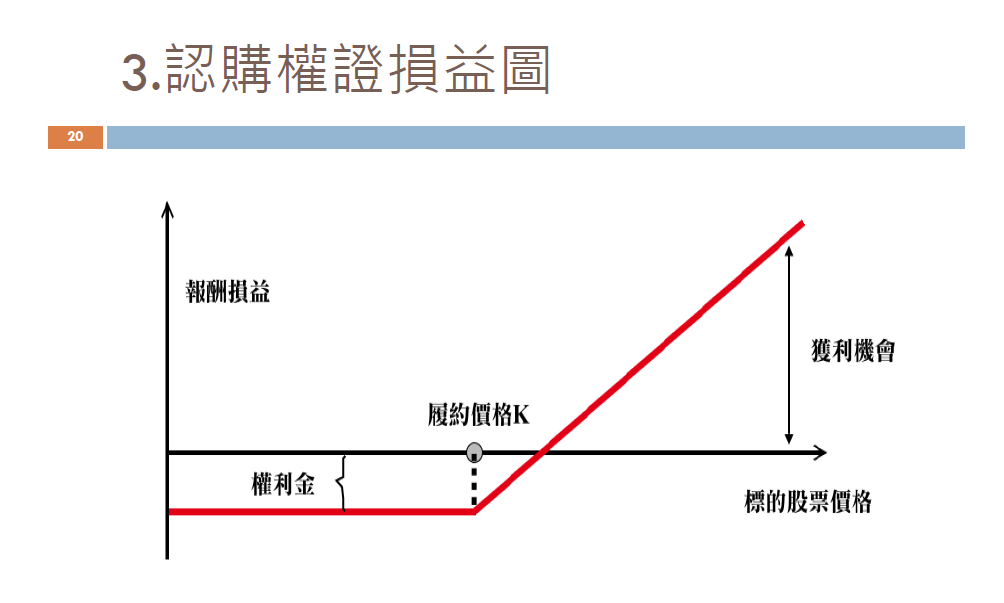 下一張(熱鍵:c)