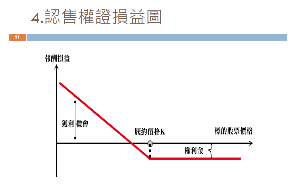 下一張(熱鍵:c)