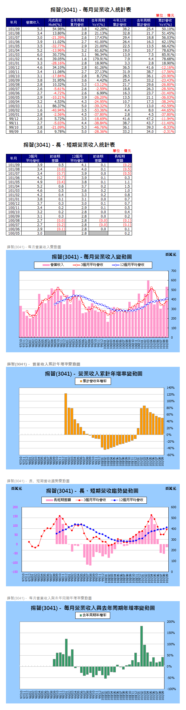 下一張(熱鍵:c)