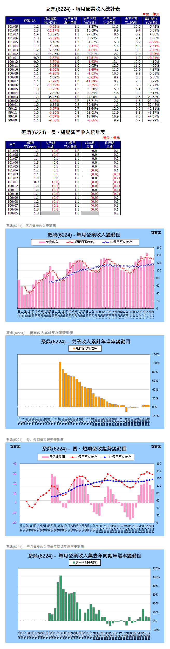 下一張(熱鍵:c)