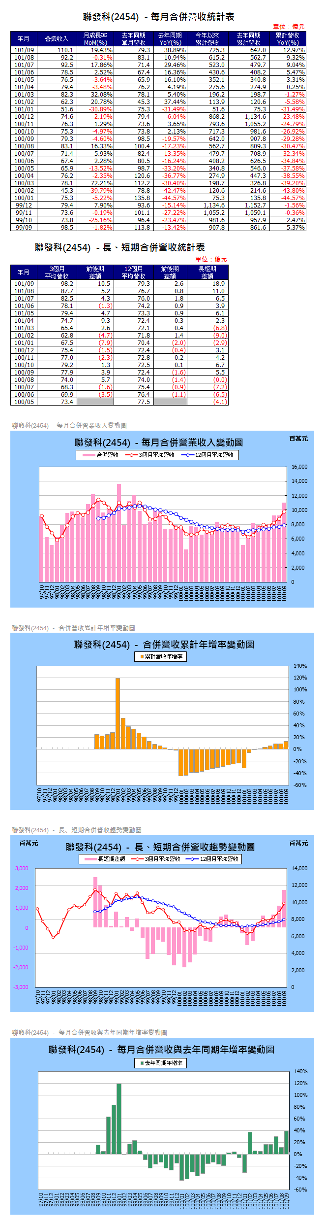 下一張(熱鍵:c)