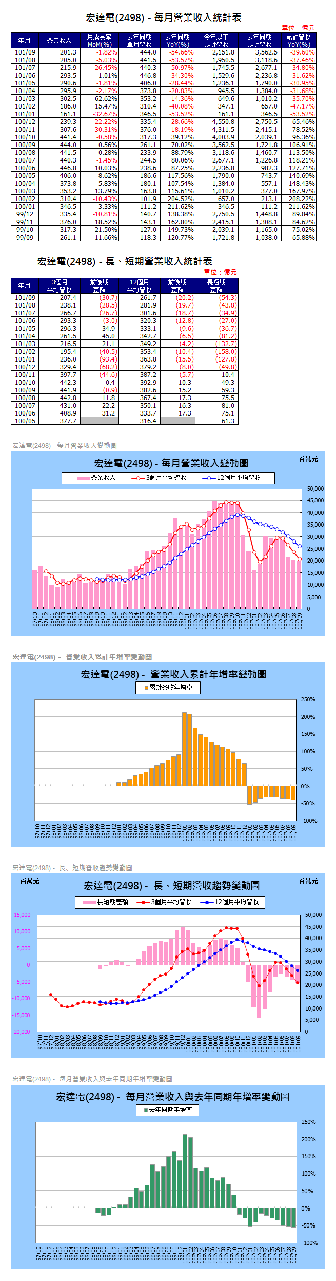 下一張(熱鍵:c)